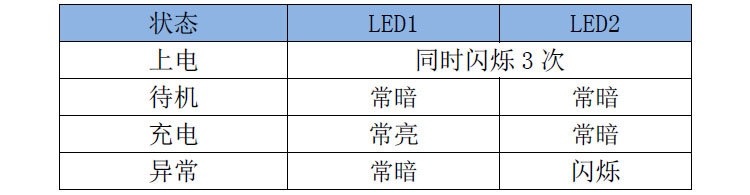 IP6805U灯显状态指示