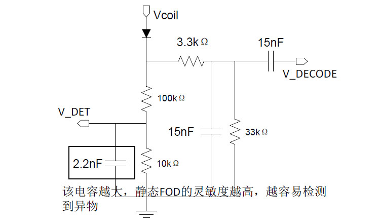 FOD参数调整说明