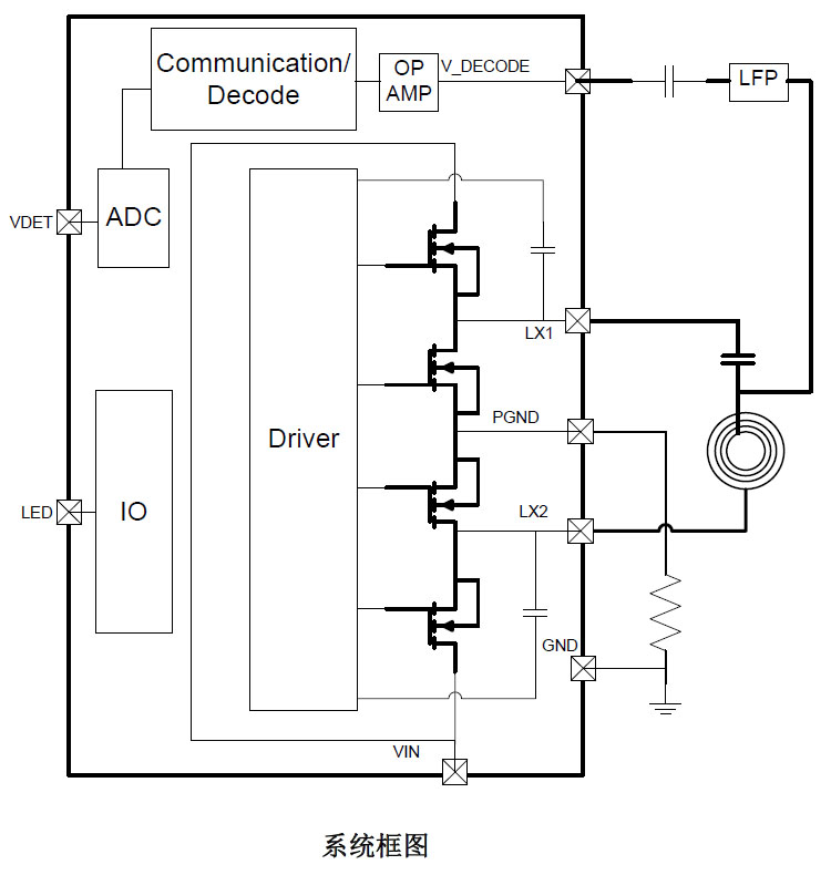 IP6805U系统框图