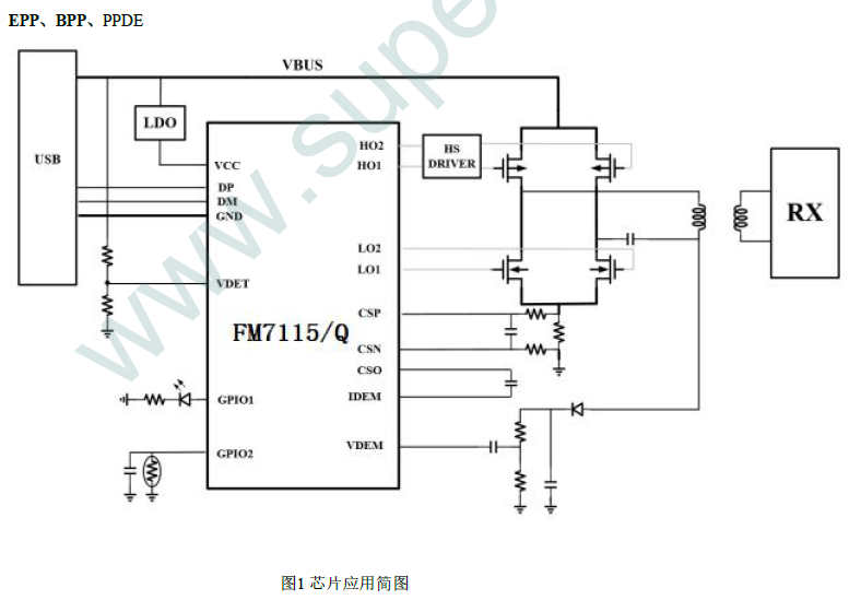 富满微FM7115-Q无线充TX15W芯片方案典型电路设计图 富满微FM7115-Q无线充TX15W芯片方案典型电路设计图