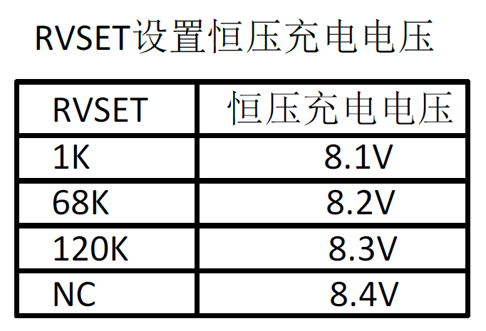 ip2325电路原理图RVSET充电电压设置
