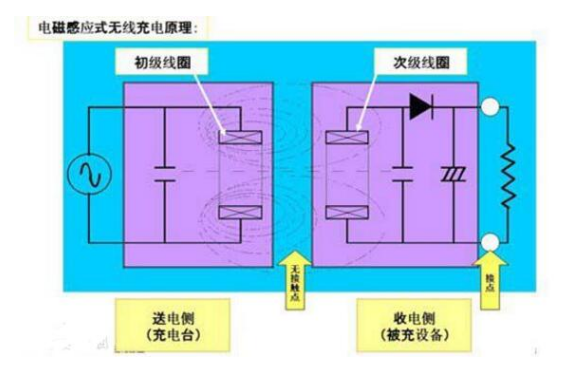 qi标准无线充电基本原理说明图