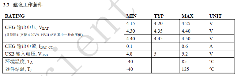 智能手表无线充电模块3W接收方案芯片OPS1121B建议工作条件