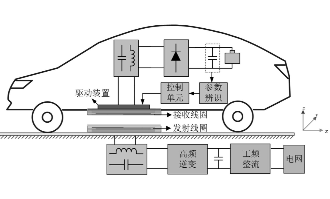 电动汽车无线充电原理