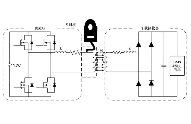 汽车无线充电原理是什么