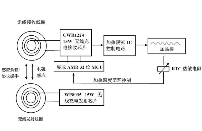 无线充电线圈电路设计和工作原理