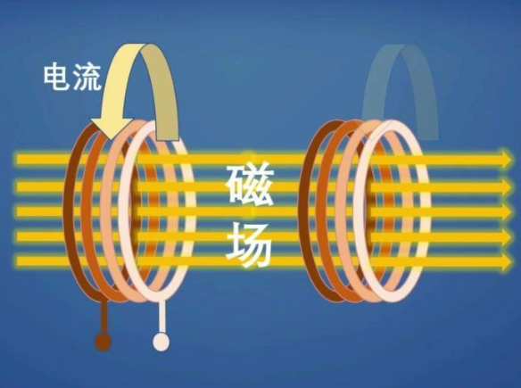 无线充电工作原理由