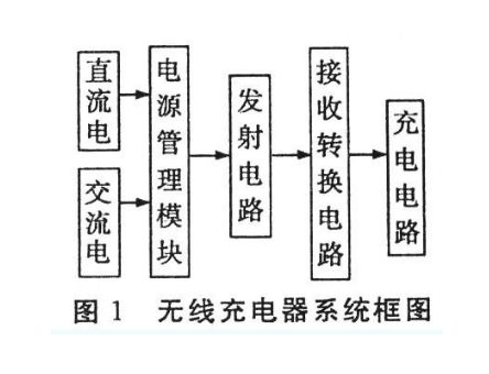 无线充电宝电路原理图