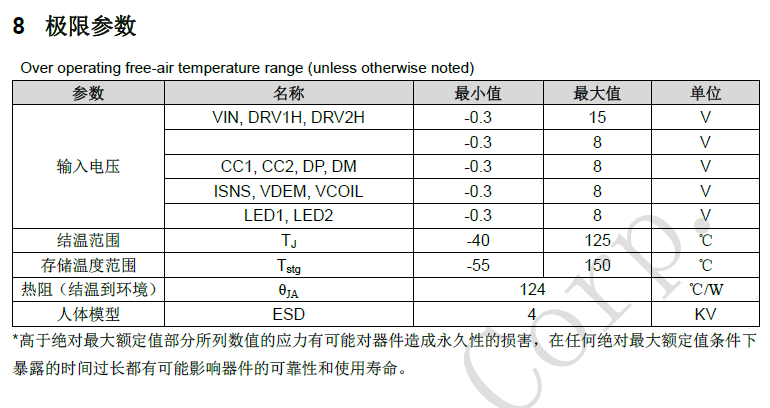 ip6821芯片的详细参数-极限参数
