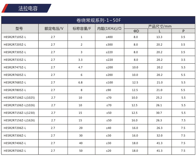 山东精工/JGNE超级电容器2.7V 3.3F圆柱形产品系列