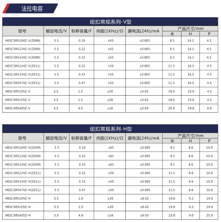 5.5V钮扣常规超级法拉电容器产品列表