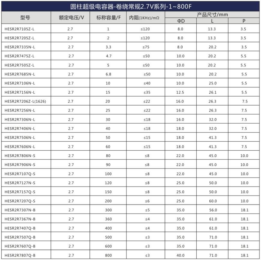 精工/JGNE圆柱超级电容器2.7V系列产品目录表