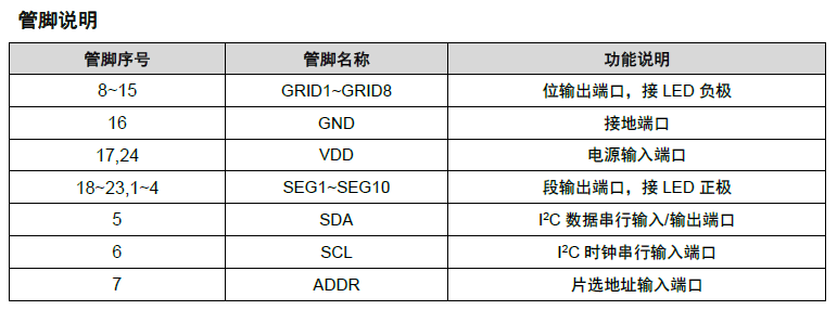 ET6141S（SSOP24）恒流LED显示驱动芯片管脚说明