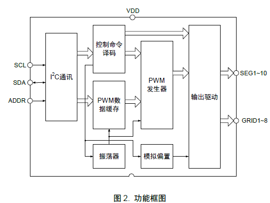 ET6141S（SSOP24）恒流LED显示驱动芯片内部框图