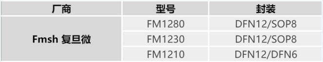 复旦微电子推出第三代WPC鉴权芯片FM1210 复旦微电子推出第三代WPC鉴权芯片FM1210