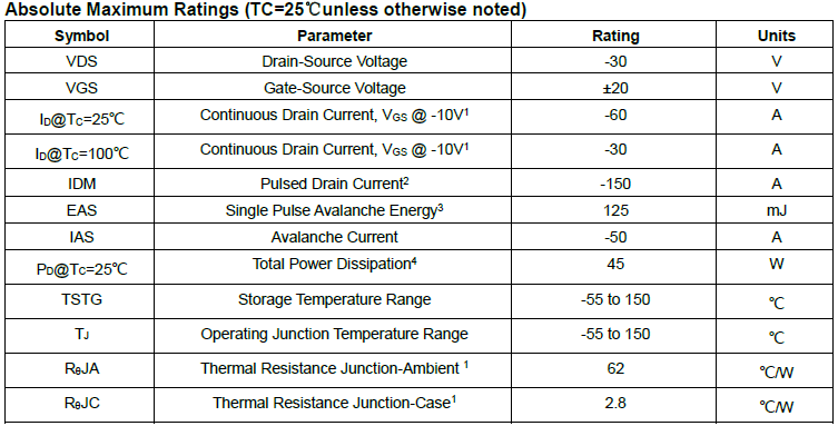 MOS管AP60P03D典型参数说明