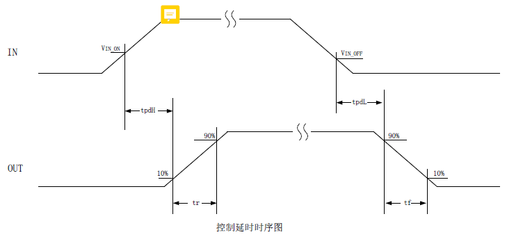 BM0834D栅极驱动芯片输入输出信号逻辑