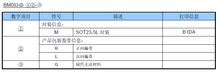 BM0834D栅极驱动芯片定购信息说明