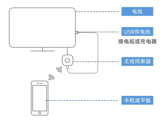 智能灯具如何连接无线